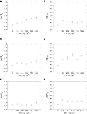 Soil Bacterial Community Tolerance to Three Tetracycline Antibiotics Induced by Ni and Zn